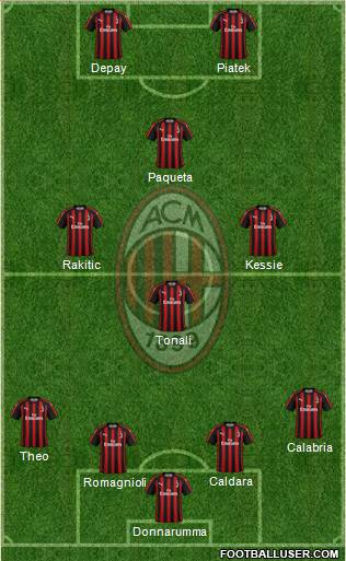 A.C. Milan Formation 2019