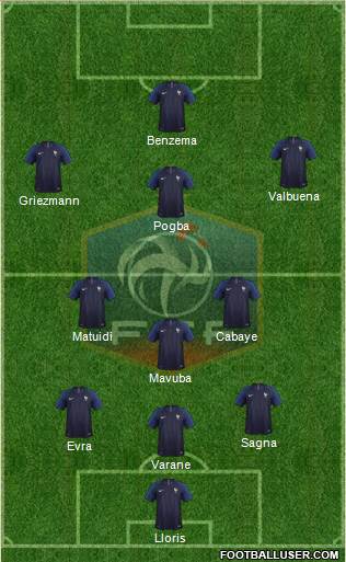 France Formation 2019