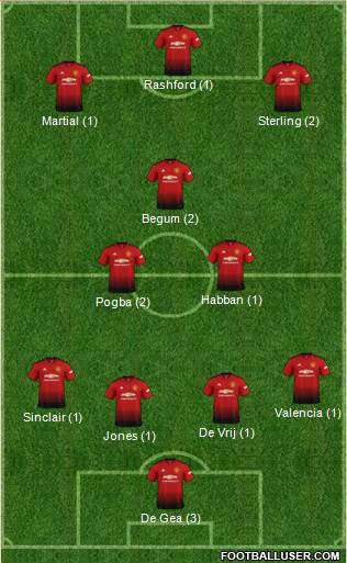 Manchester United Formation 2019