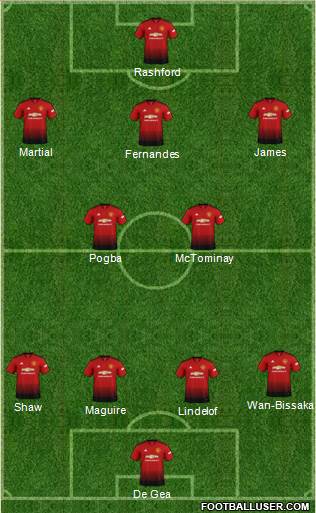 Manchester United Formation 2019