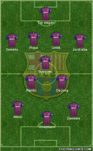 F.C. Barcelona Formation 2019