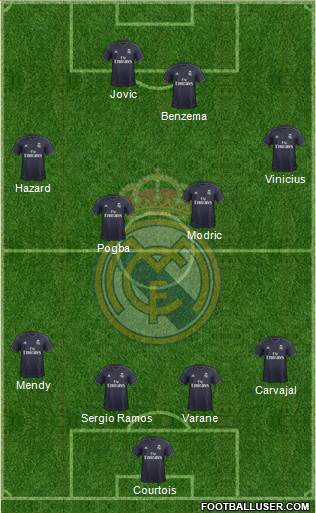 Real Madrid C.F. Formation 2019