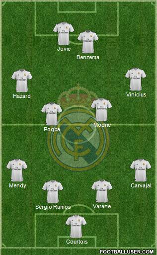 Real Madrid C.F. Formation 2019
