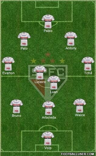 São Paulo FC Formation 2019