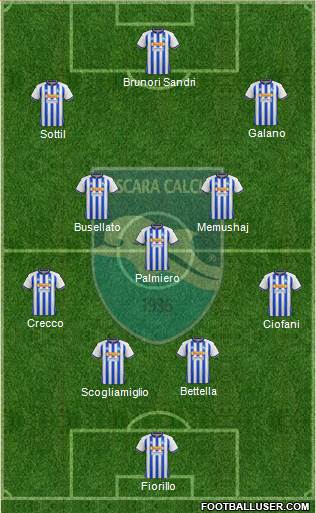 Pescara 4-3-3 football formation