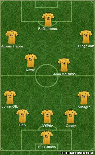 Wolverhampton Wanderers Formation 2019