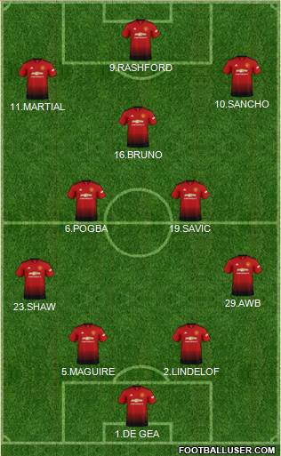 Manchester United Formation 2019