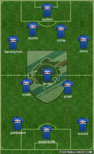 Sampdoria Formation 2019