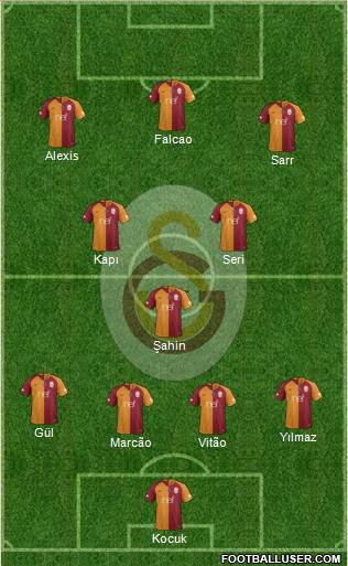 Galatasaray SK Formation 2019
