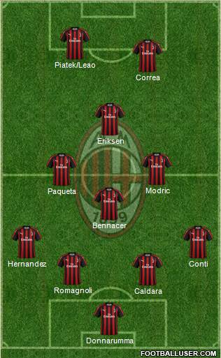 A.C. Milan Formation 2019