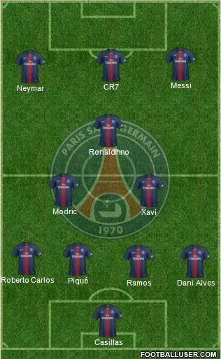 Paris Saint-Germain Formation 2019