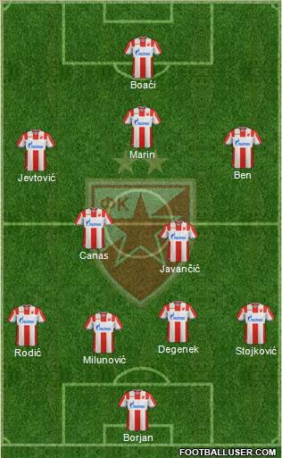 FC Red Star Belgrade football formation