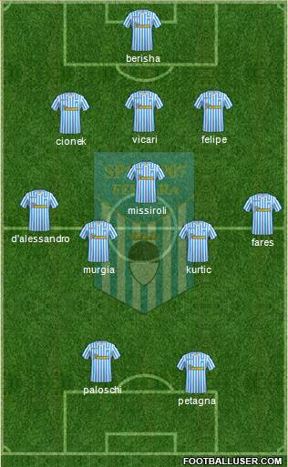 S.P.A.L. Formation 2019