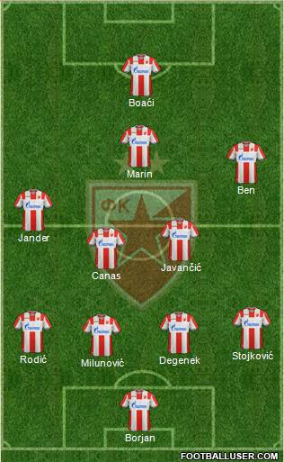 All FC Red Star Belgrade (Serbia) Football Formations - page 2