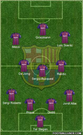 F.C. Barcelona Formation 2019