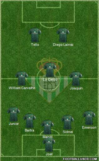 Real Betis B., S.A.D. Formation 2019