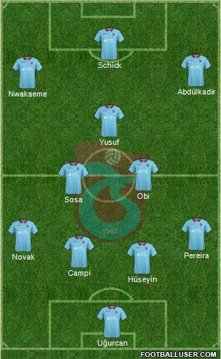 Trabzonspor Formation 2019