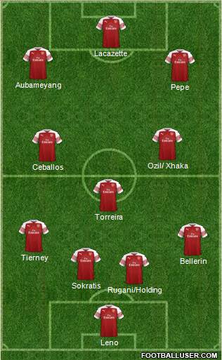 Arsenal Formation 2019