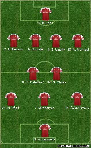 Arsenal Formation 2019