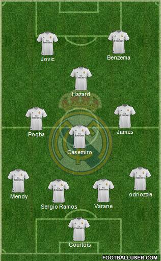 Real Madrid C.F. Formation 2019