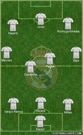 Real Madrid C.F. Formation 2019