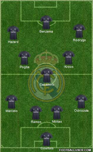 Real Madrid C.F. Formation 2019