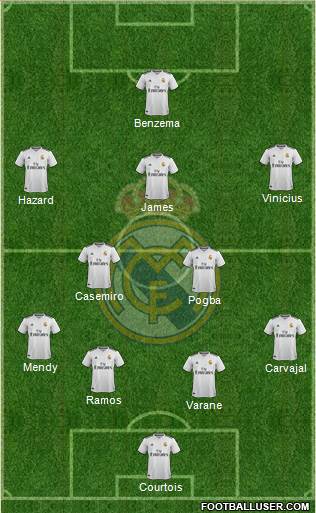 Real Madrid C.F. Formation 2019
