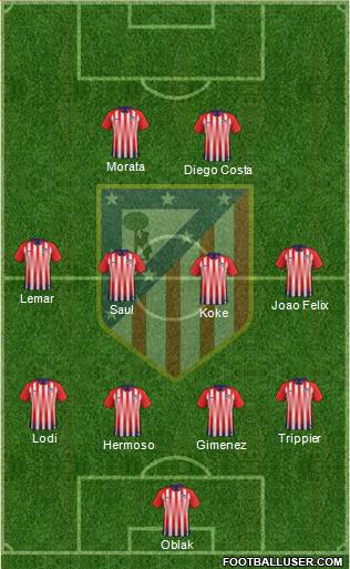 Atlético Madrid B Formation 2019