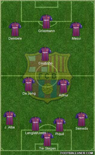 F.C. Barcelona Formation 2019