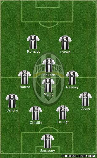 Juventus Formation 2019
