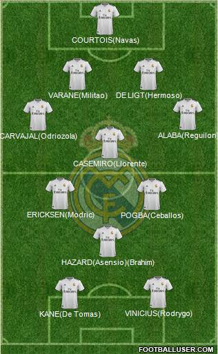 Real Madrid C.F. Formation 2019