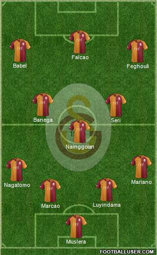 Galatasaray SK Formation 2019