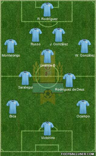 Uruguay Formation 2019