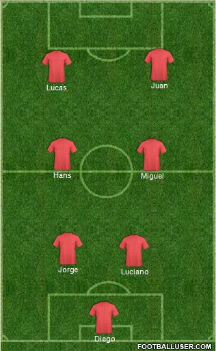 Dream Team Formation 2019