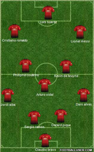 Manchester United Formation 2019