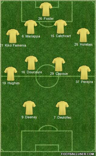 Dream Team Formation 2019