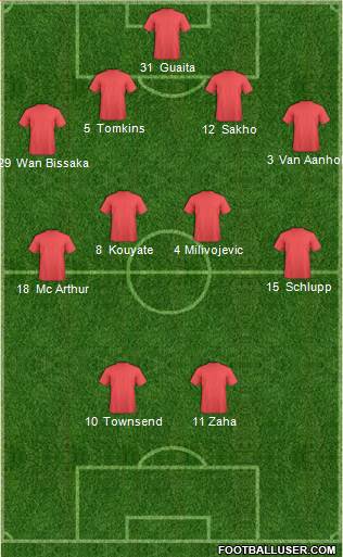 Dream Team Formation 2019