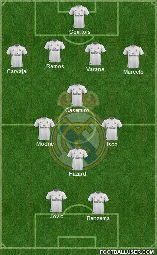 Real Madrid C.F. Formation 2019