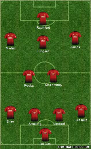 Manchester United Formation 2019
