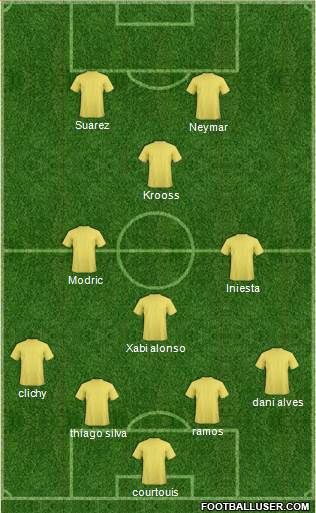 Pro Evolution Soccer Team Formation 2019
