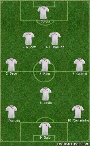 Trinidad and Tobago Formation 2019