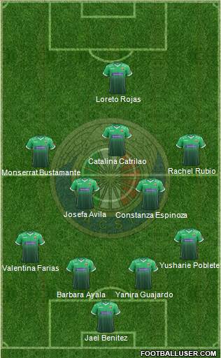 CD Audax Italiano de La Florida S.A.D.P. Formation 2019