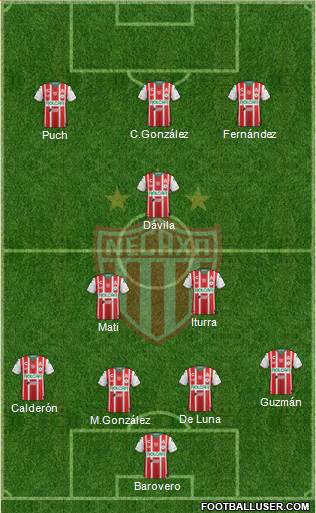 Club Deportivo Necaxa Formation 2019