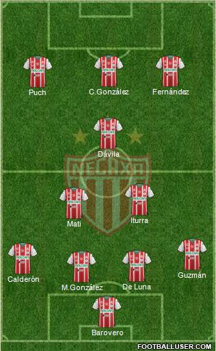 Club Deportivo Necaxa 4-3-3 football formation