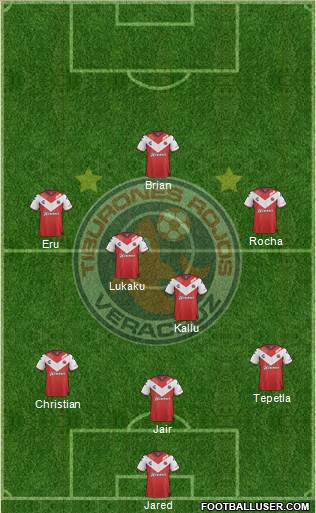 Club Tiburones Rojos de Veracruz Formation 2019