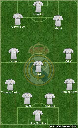 Real Madrid C.F. Formation 2019