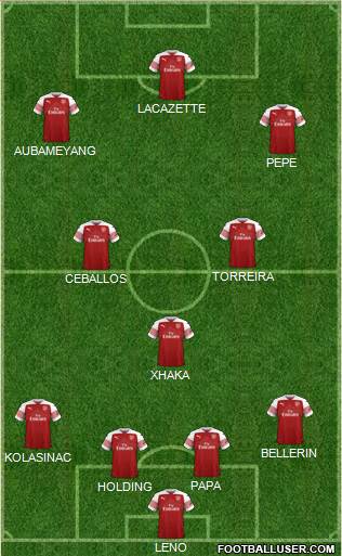 Arsenal Formation 2019