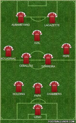 Arsenal Formation 2019