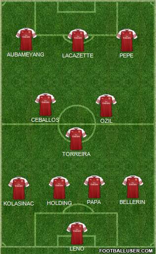 Arsenal Formation 2019
