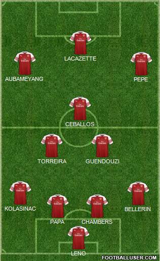 Arsenal Formation 2019